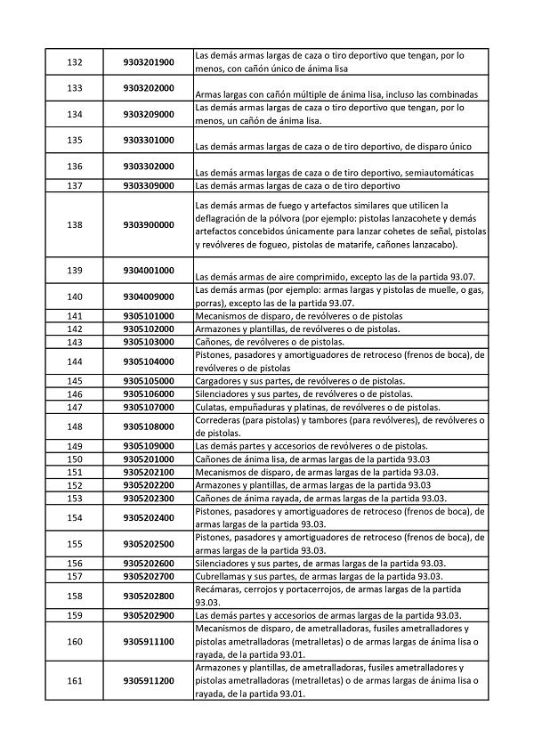 LISTA DE SUBPARTIDAS LICENCIA DE IMPORTACION ACOLCEX 5