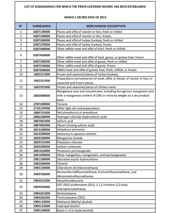 LIST OF SUBHEADINGS FOR WHICH THE PRIOR LICENSING REGIME HAS BEEN ESTABLISHED 01