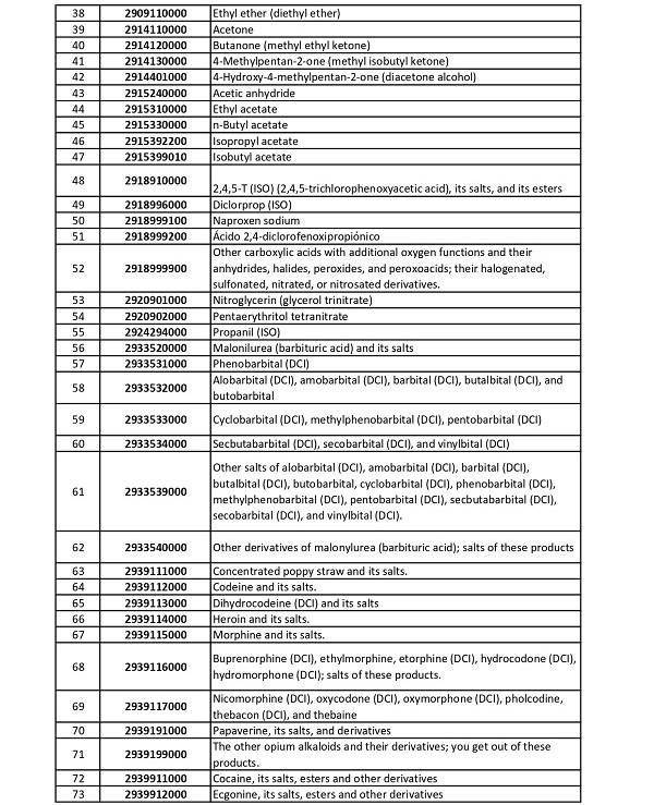 LIST OF SUBHEADINGS FOR WHICH THE PRIOR LICENSING REGIME HAS BEEN ESTABLISHED 02