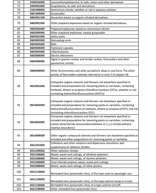 LIST OF SUBHEADINGS FOR WHICH THE PRIOR LICENSING REGIME HAS BEEN ESTABLISHED 03