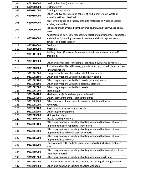 LIST OF SUBHEADINGS FOR WHICH THE PRIOR LICENSING REGIME HAS BEEN ESTABLISHED 04
