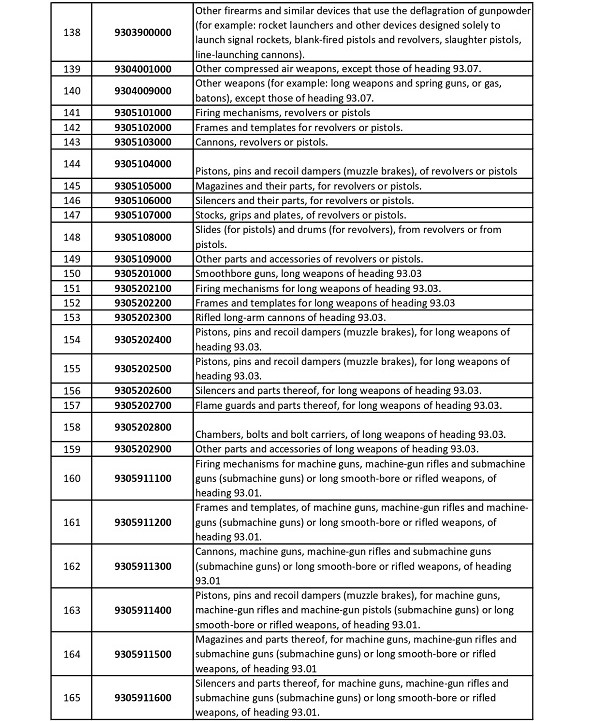 LIST OF SUBHEADINGS FOR WHICH THE PRIOR LICENSING REGIME HAS BEEN ESTABLISHED 05